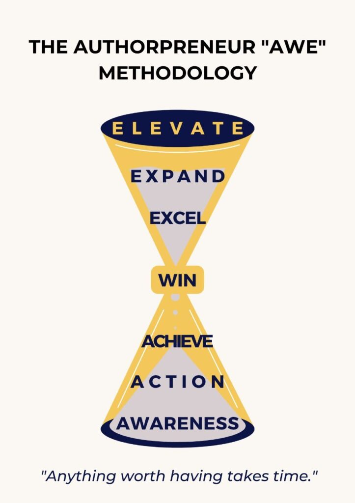 Example Methodology Diagrams - Million Dollar Sprint